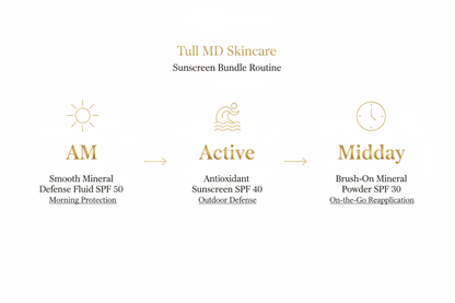 AM / Active / Midday Reapplication Guide